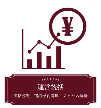 運営統括：価格設定・宿泊予約管理・アクセス解析